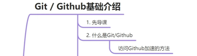 微软 Github是什么？Github从0到精通