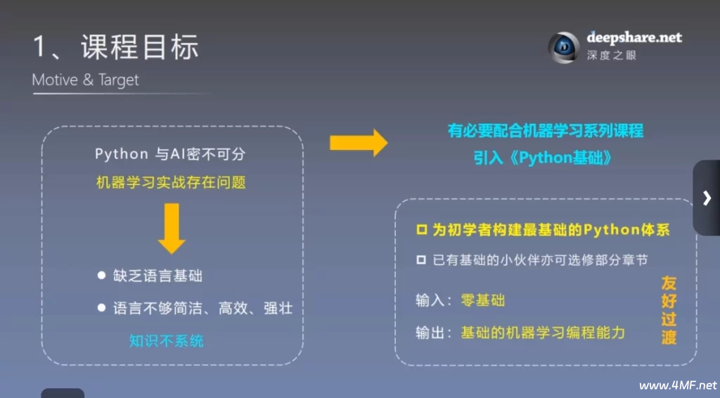 【学编程】深度之眼《Python基础+数据科学》入门视频教程
