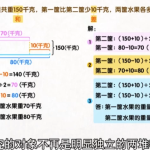 【学数学】用动画片学奥数